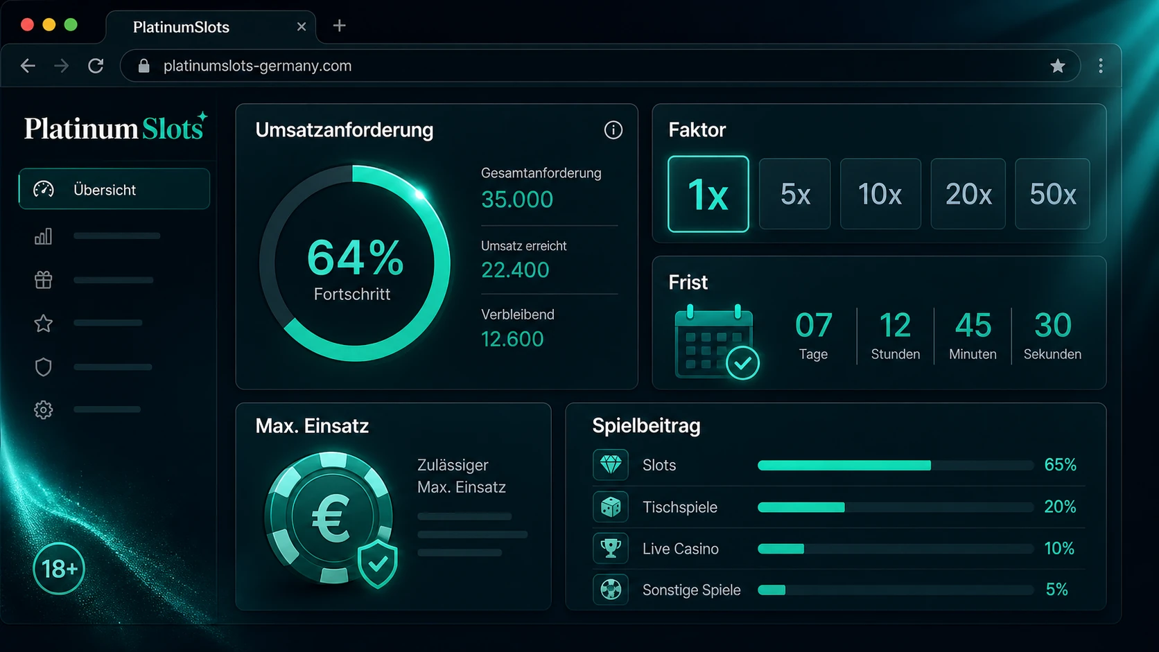 Umsatzanforderungen verständlich erklärt